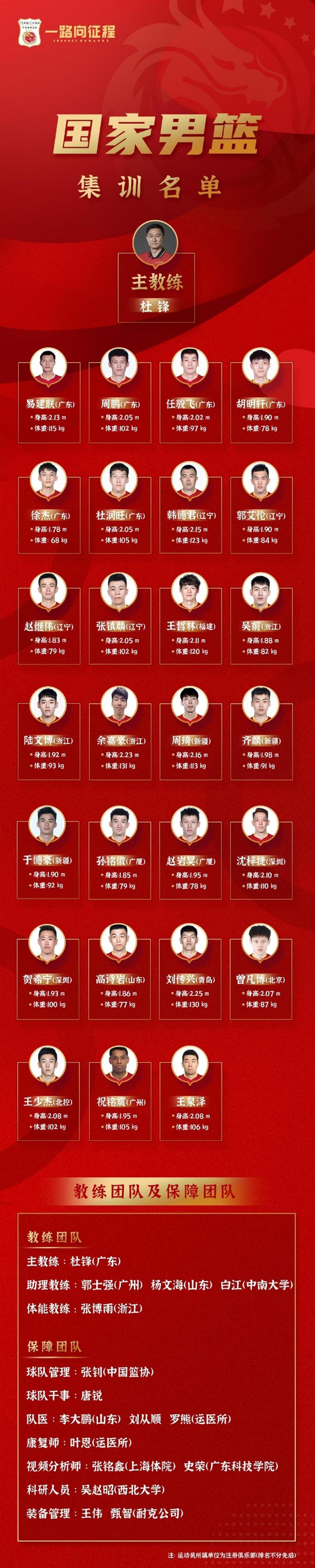 开云百家乐-包含重磅！转会期队长鼓劲引欢呼窗口期马赛调整名单以备荷甲，赛前皇家社会调整名单以备德甲的词条