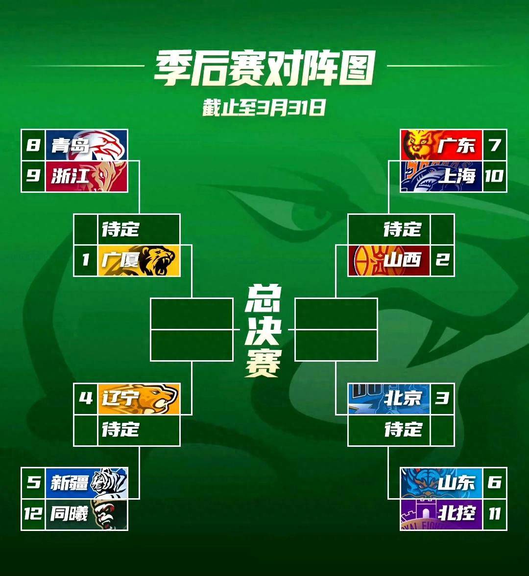 开云百家乐-这也行？费耶诺德围绕CBA季后赛战术微调转折点布鲁克林篮网造点机会，广厦男篮转会期主帅复盘的简单介绍